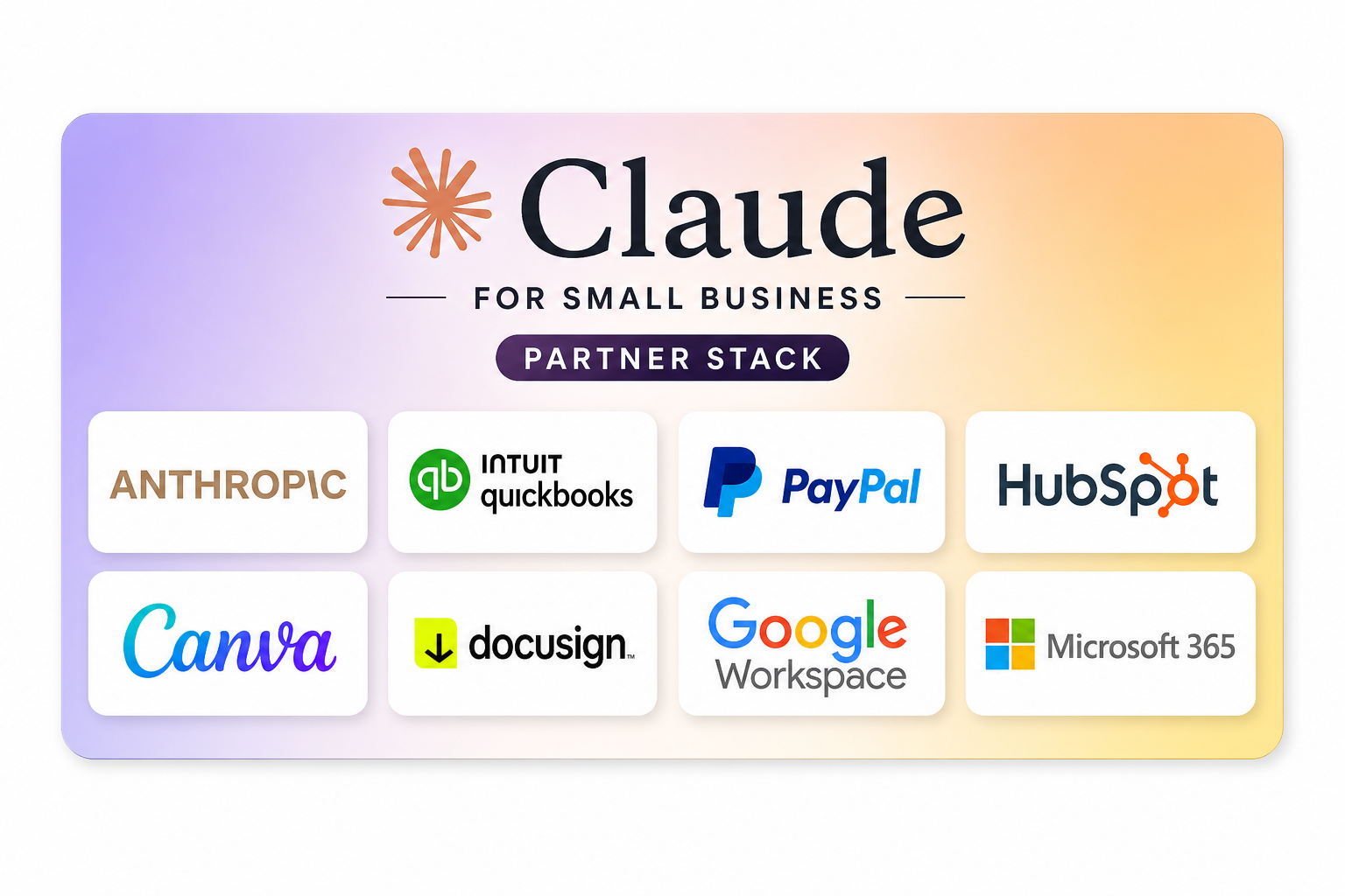 Claude for Small Business partner stack: Anthropic, Intuit QuickBooks, PayPal, HubSpot, Canva, Docusign, Google Workspace, Microsoft 365